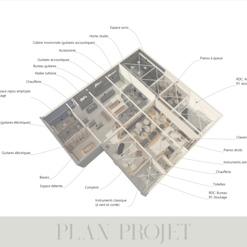 Implantation du magasin